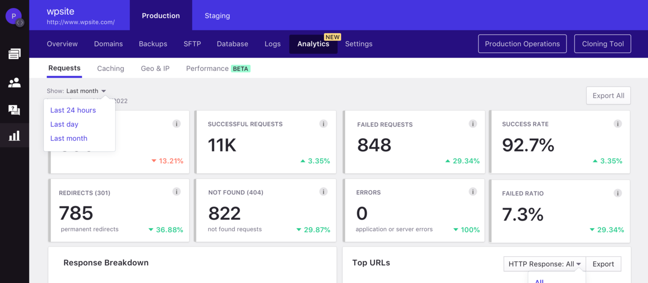 In Depth Website Analytics