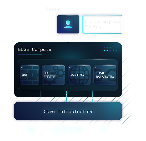 Edge Caching Engine Visualization