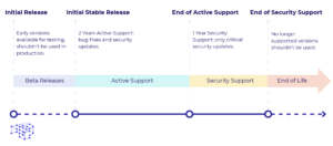 WordPress PHP Version: Support and Compatibility Guide - Pressidium ...