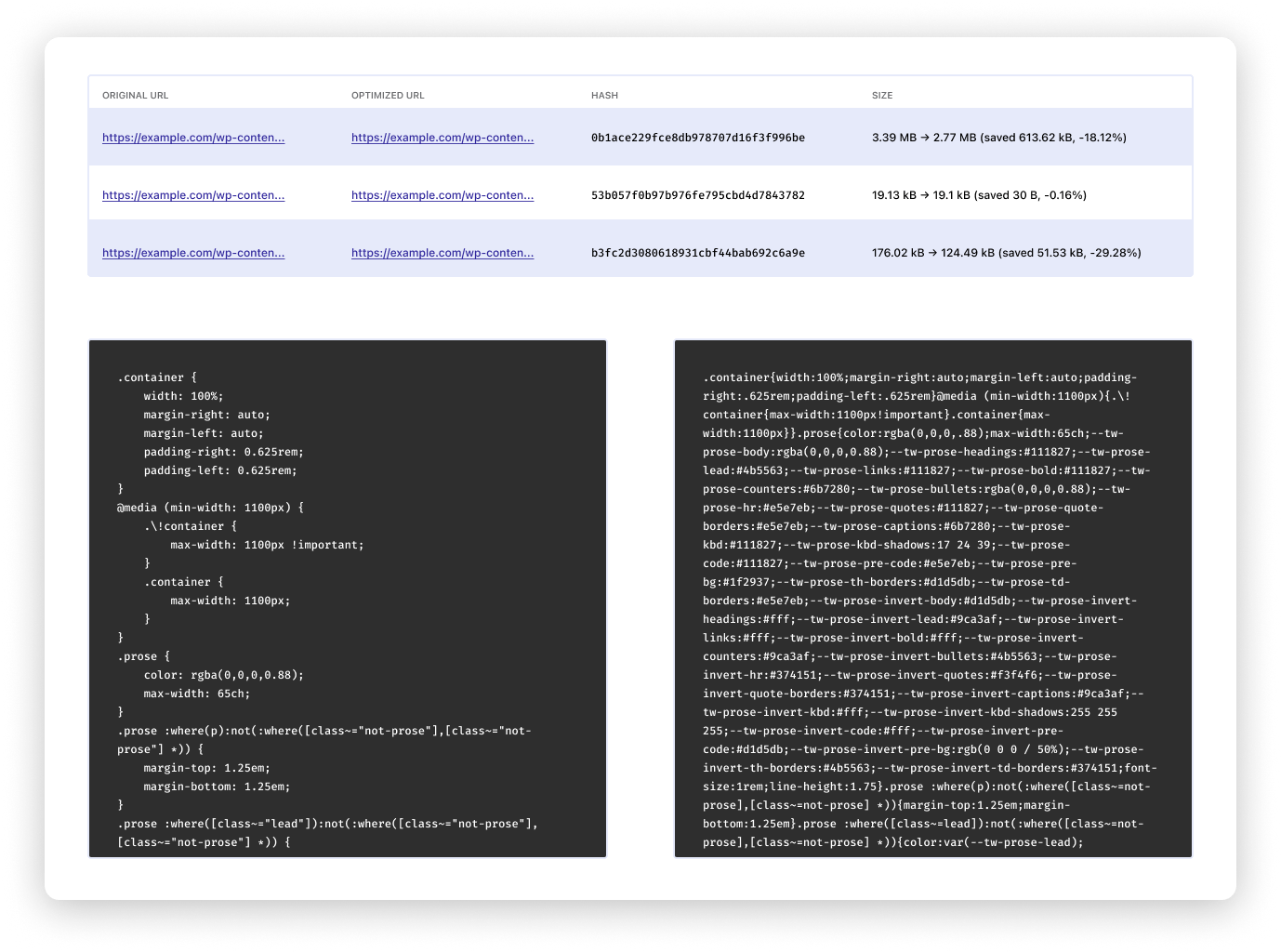 CSS files before and after minification, showing removal of whitespace and comments